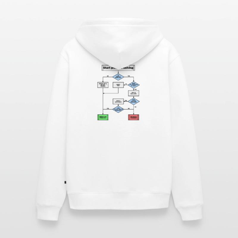 Problem solving! Unisex Premium Organic Zip Hoodie