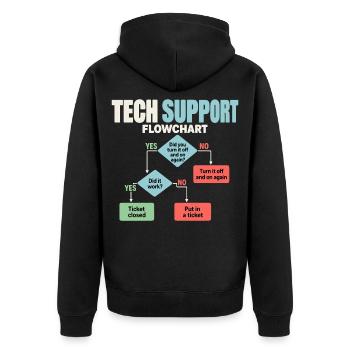 IT Support Flowchart Helpdesk Humor - Unisex Premium Bio Zip Hoodie - Schwarz - Hinten - Nico (187cm)