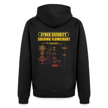 Flussdiagramm zur Lösung der Cybersicherheit - Unisex Premium Bio Zip Hoodie - Schwarz - Hinten - Nico (187cm)