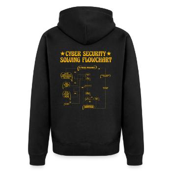 Flussdiagramm zur Lösung der Cybersicherheit - Unisex Premium Bio Zip Hoodie - Schwarz - Hinten - Nico (187cm)