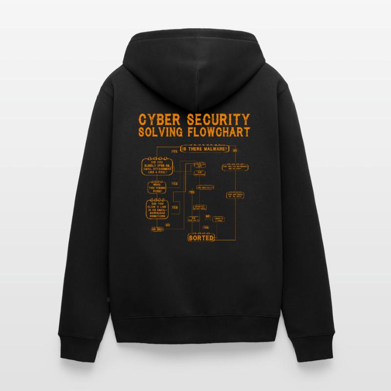 Cyber Security Solving Flowchart Unisex Premium Organic Zip Hoodie