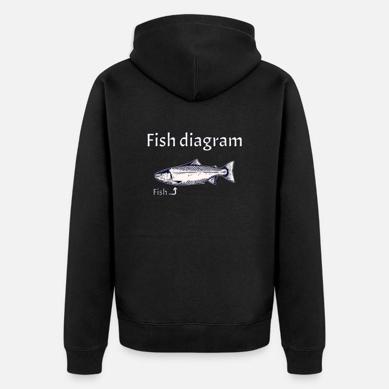 Fish diagram - Explained simply - Unisex Premium Bio Zip Hoodie - Schwarz