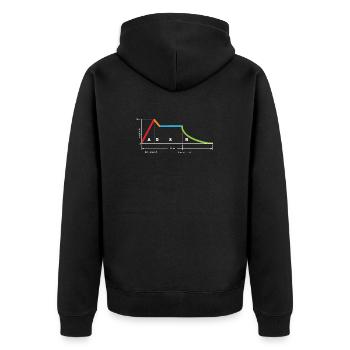 Synthesizer Modular Waveform DJ Geschenk - Unisex Premium Bio Zip Hoodie - Schwarz - Hinten - Nico (187cm)