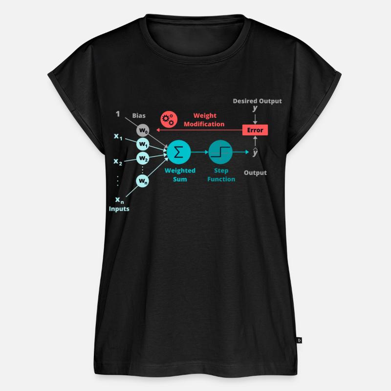 Neural Network RNN Neural Network AI LLM CNN Data - Women’s Premium Organic Top - black