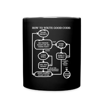 How To Write Good Code Programmer Shirt Gift - Full Colour Mug - black - Front