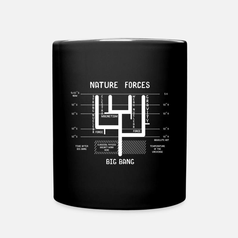 Astrophysique - Mug uni - noir