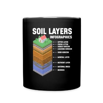 Bodenwissenschaftler Soil Science - Full Colour Mug - black - Front