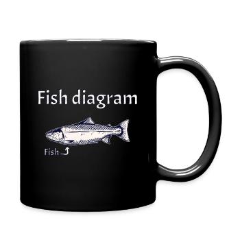 Fish diagram - Explained simply - Full Colour Mug - black - Right