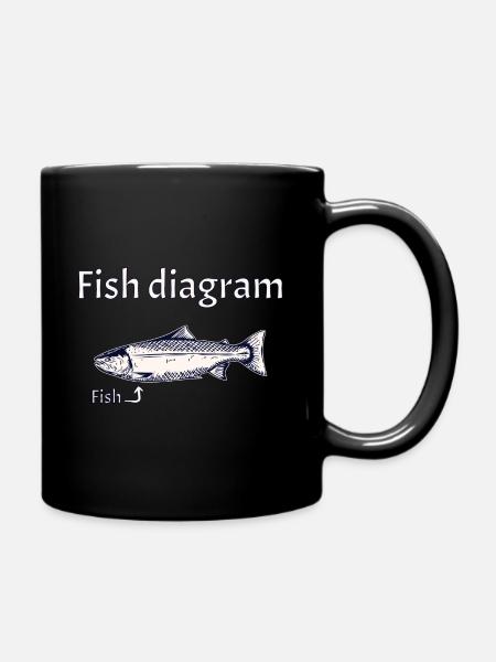 Fish diagram - Explained simply - Tasse einfarbig - Schwarz