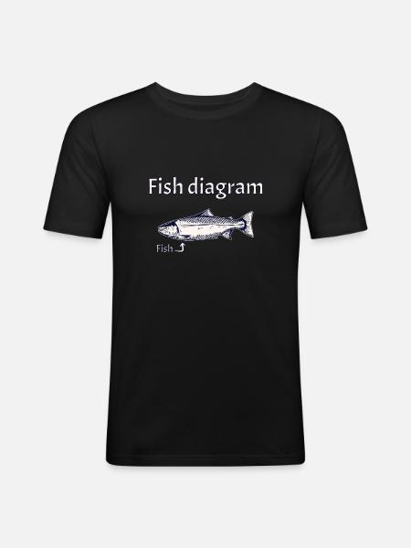 Diagramme du poisson - Expliqué simplement - T-shirt près du corps Homme - noir
