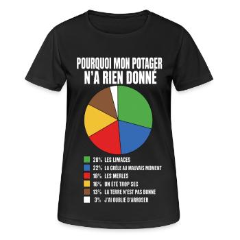 T-shirt Jardinage Humour Pourquoi Mon Potager N'a  - T-shirt respirant Femme - noir - Devant - AI Model Female 172 light (172cm)