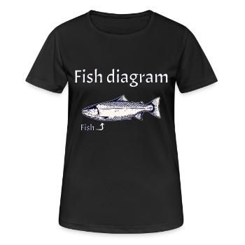 Diagramme du poisson - Expliqué simplement - T-shirt respirant Femme - noir - Devant - AI Model Female 172 light (172cm)
