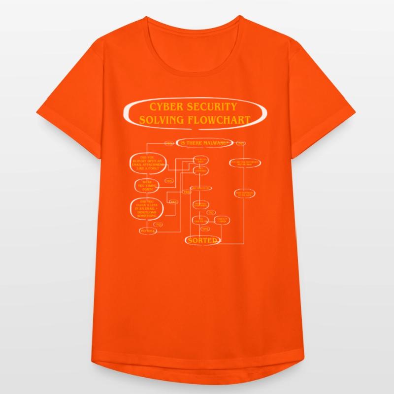 Cyber Security Solving Flowchart Women's Breathable T-Shirt