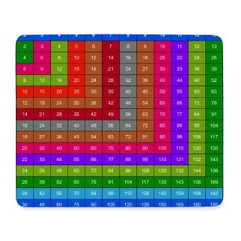 Nummerierte bunte Multiplikationstabelle 15x15 - Mousepad (Querformat) - Weiß - Vorne