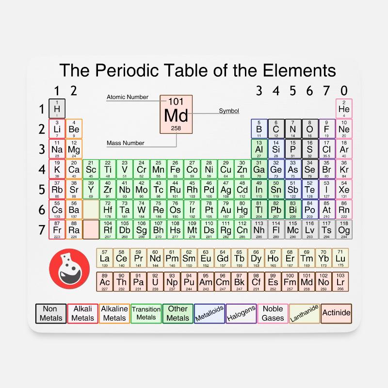 Revisechemistry.uk Periodensystem - Mousepad (Querformat) - Weiß