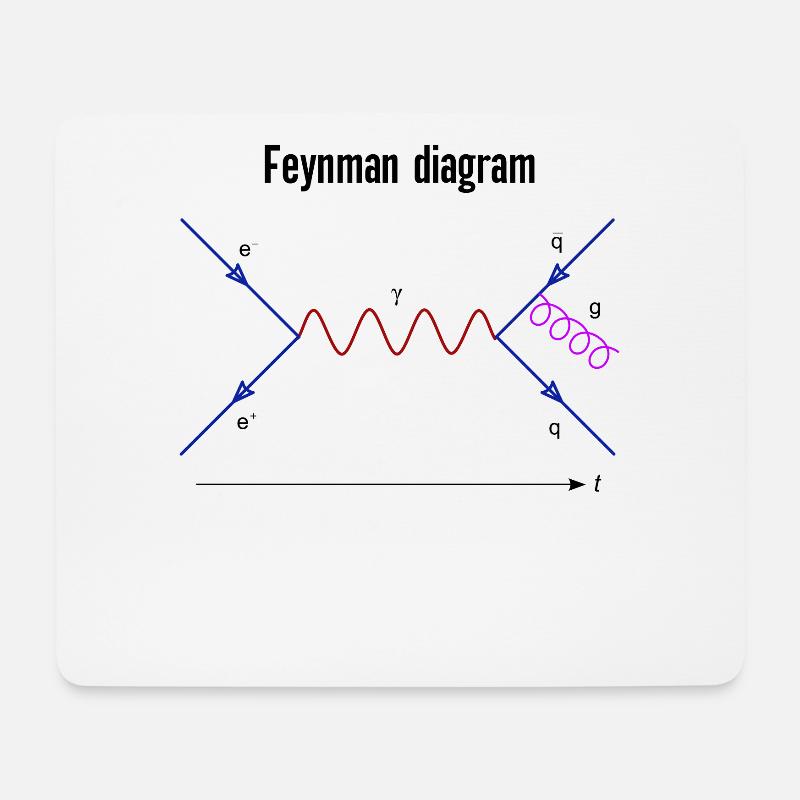 Feynman Diagram Physics Quantum Fields Physics - Mousepad (Querformat) - Weiß