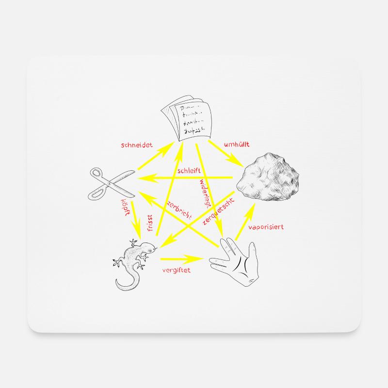Shear Stone Paper Lizard Spock - Mouse Pad (horizontal) - white