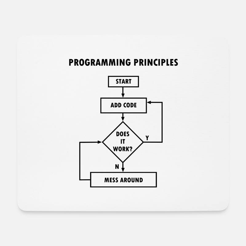 Programmieren Prinzipien Computer Science Nerd - Mousepad (Querformat) - Weiß