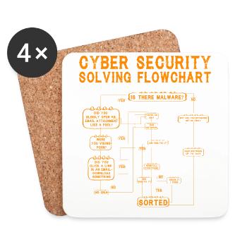 Cyber Security Solving Flowchart - Coasters (set of 4) - white - Front